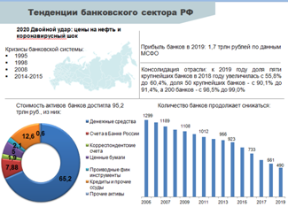 Круглый стол «Оценка финансовой устойчивости банковского сектора РФ в условиях макроэкономической нестабильности 2020 года»