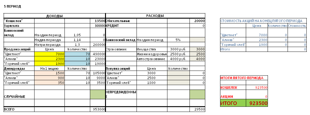 Расписание зачетов сфу 2024. Расписание пар СФУ. Расписание зачетов СФУ. Мое расписание СФУ. Расписание СФУ 2024.