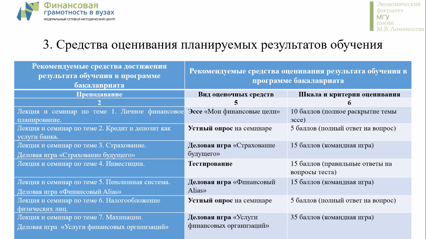 Региональный координатор ФСМЦ в Хабаровском крае приняла участие в  аттестации слушателей Москвы и Московской области