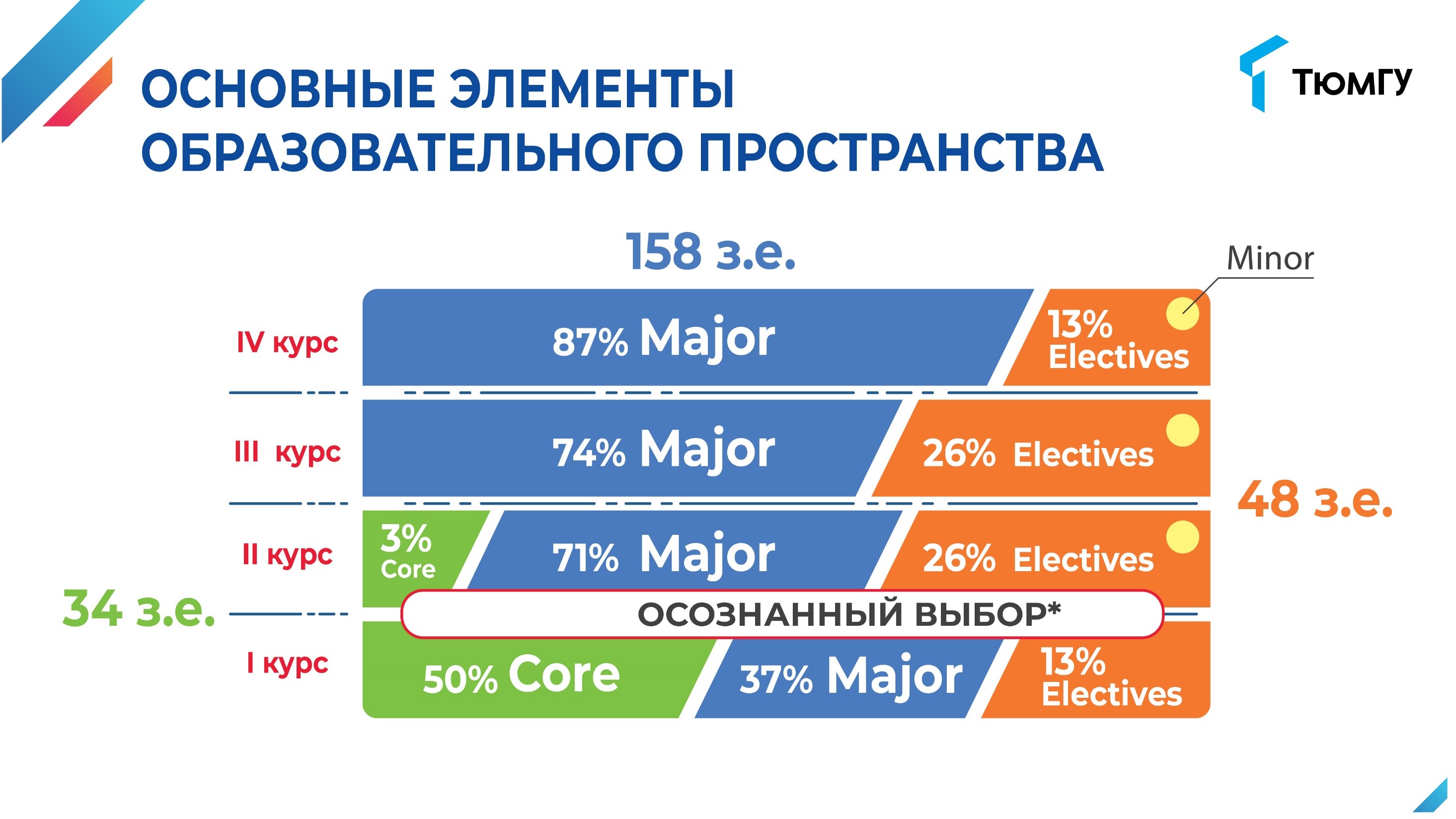 Защита проектов студентов по финансовой грамотности