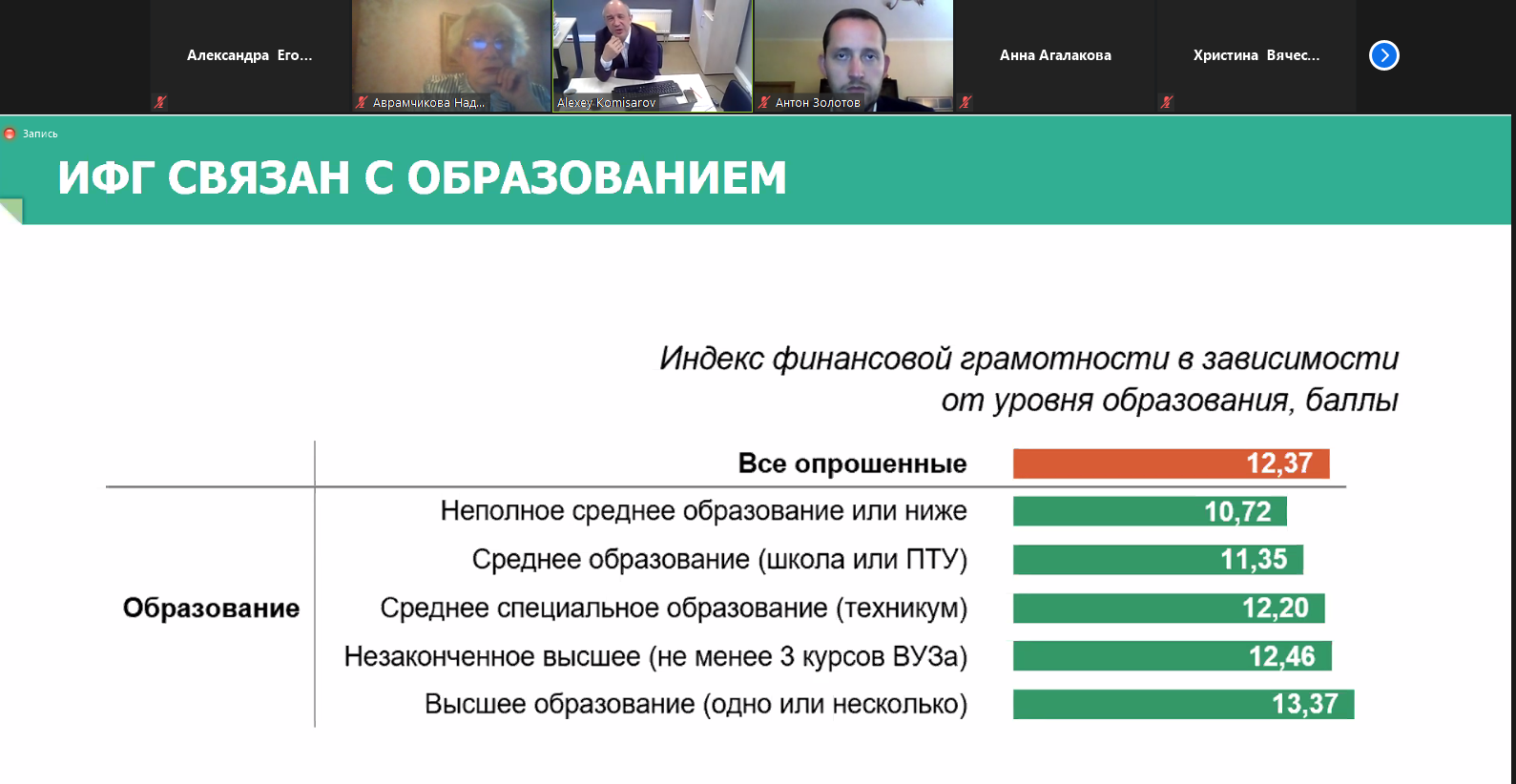 Преподаватели ВУЗов Челябинской области приняли участие в вебинаре «Запрос различных групп населения на финансовую грамотность»