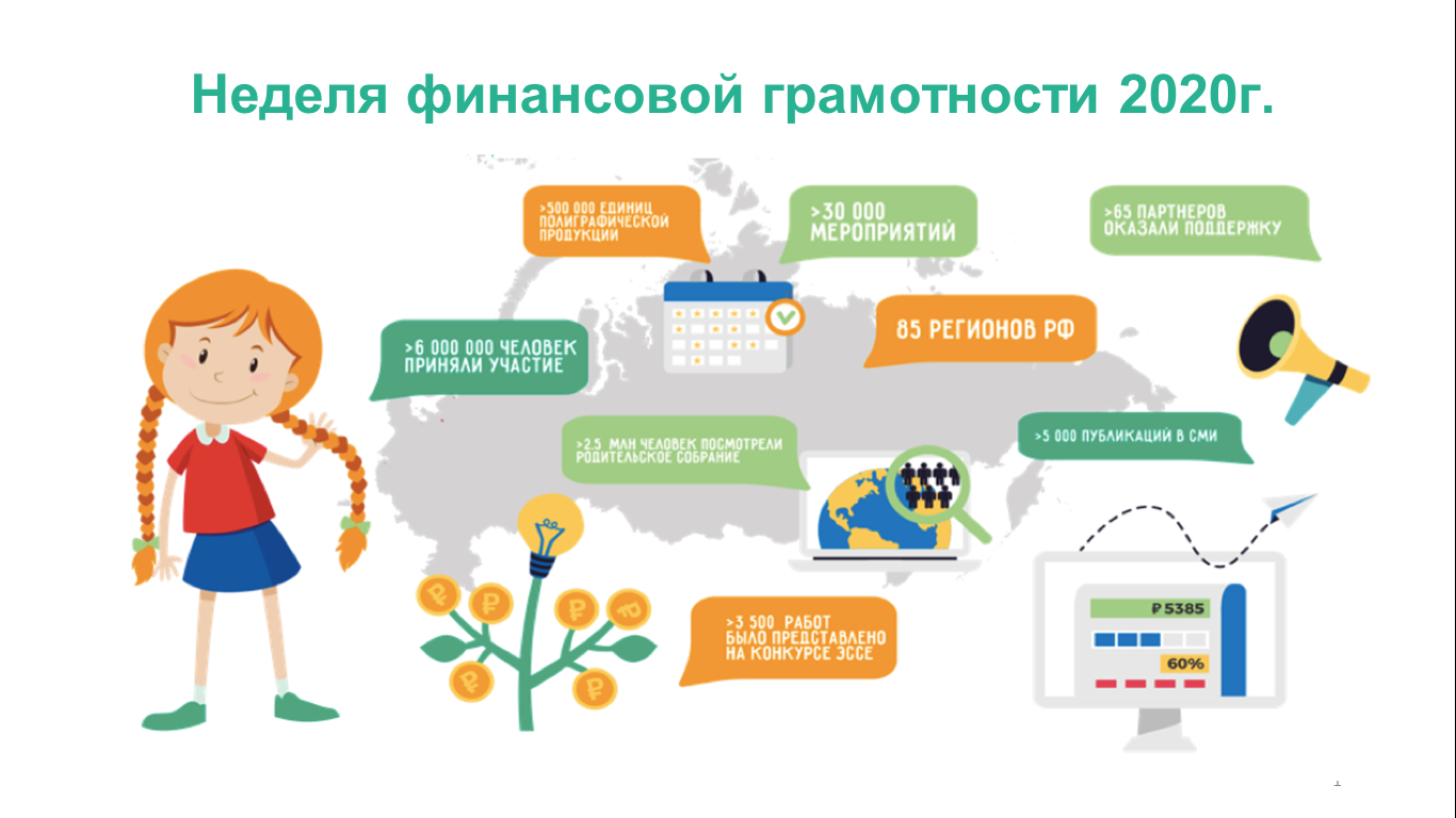 Всероссийская неделя финансовой грамотности