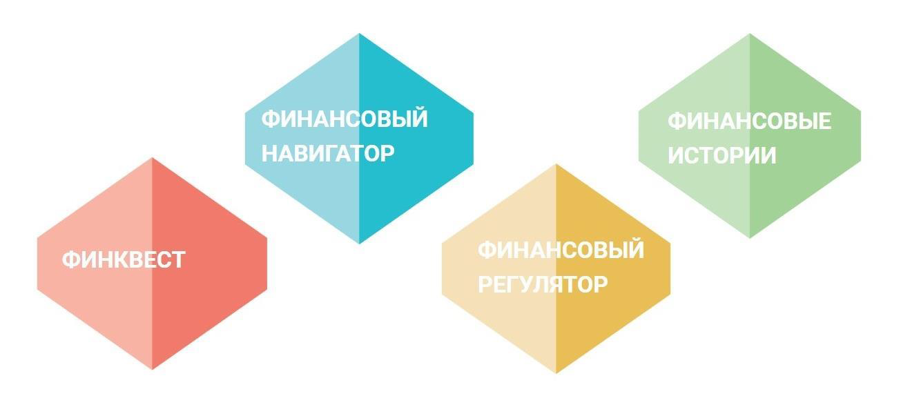 Финансовые игры-квесты и сити-квесты для студентов вузов Челябинской области