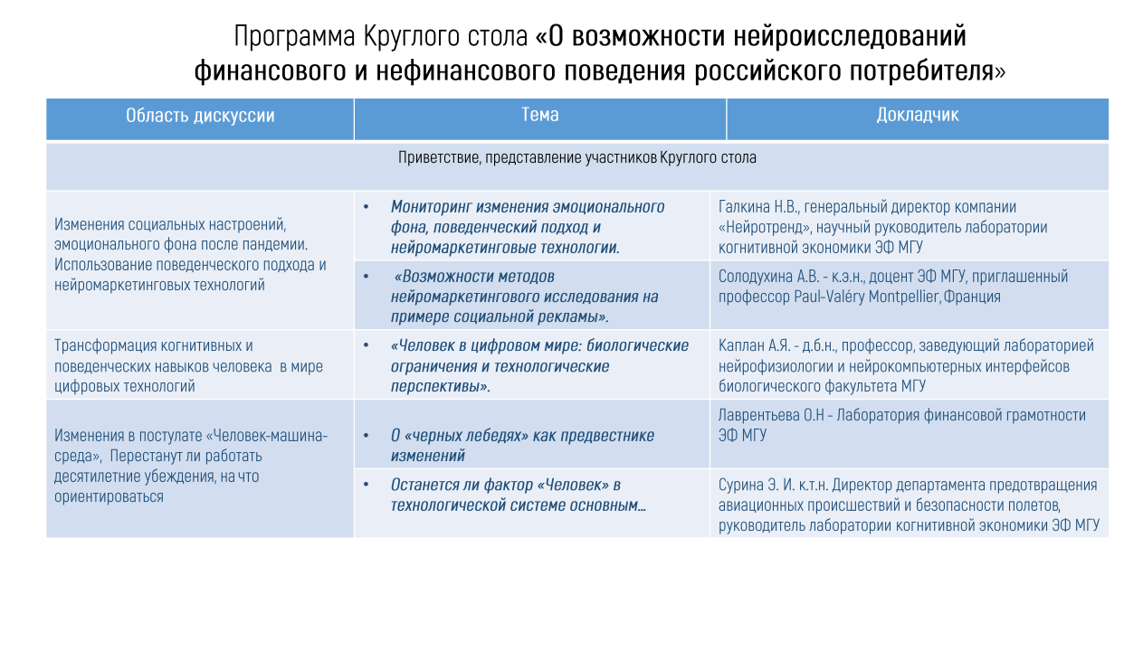 ЛЧ -2020. Круглый стол 