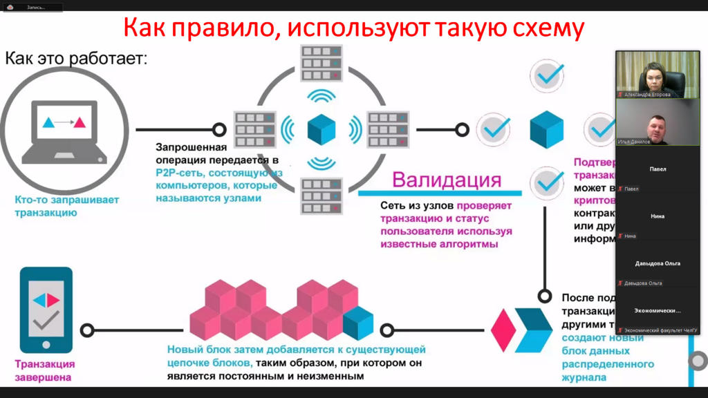 МЕТОДИЧЕСКИЙ ВЕБИНАР ПО ФИНАНСОВОЙ ГРАМОТНОСТИ ДЛЯ ПРЕПОДАВАТЕЛЕЙ ВУЗОВ ЧЕЛЯБИНСКОЙ ОБЛАСТИ: РАЗБИРАЕМ BLOCKCHAIN