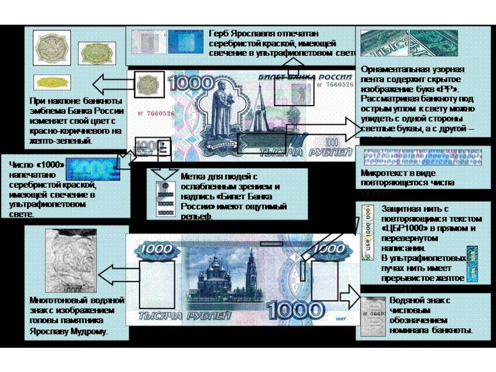 Методический вебинар ФСМЦ - Челябинская область "Платежеспособность денежных знаков"