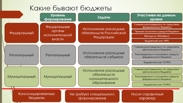 Бюджетные отношения