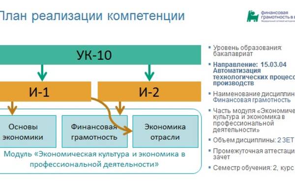 Методический вебинар «Опыт использования интернет-технологий в подготовке видеокурса по финансовой грамотности»