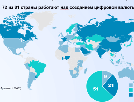 Методический семинар ФСМЦ – Челябинск: Новое в платежной системе России: цифровой рубль